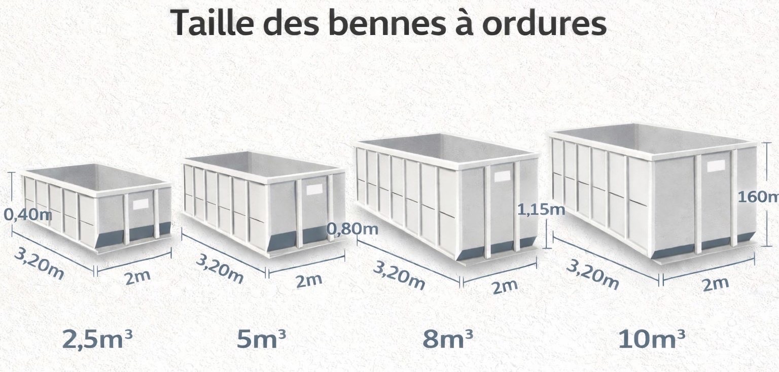 Schema des tailles de bennes EMS Recyclage - 2,5m3 5m3 8m3 10m3